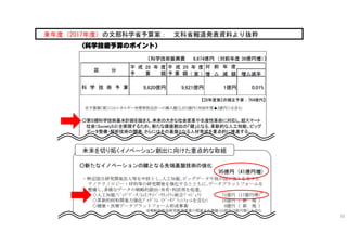 32
来年度（2017年度）の文部科学省予算案： 文科省報道発表資料より抜粋
 