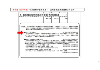34
来年度（2017年度）の文部科学省予算案： 文科省報道発表資料より抜粋
 