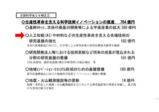 35
文部科学省２８補正②
 