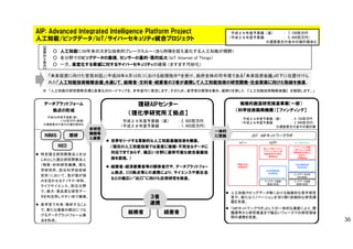 ○ 人工知能に50年来の大きな技術的ブレークスルー（自ら特徴を捉え進化する人工知能が視野）
○ 各分野でのビッグデータの集積、センサーの量的・質的拡大（IoT: Internet of Things）
○ 一方、高度化する脅威に対するサイバーセキュリティの確保 （ますます巧妙化）
AIP: Advanced Integrated Intelligence Platform Project
人工知能/ビッグデータ/IoT/サイバーセキュリティ統合プロジェクト
「未来投資に向けた官民対話」（平成28年４月12日）における総理指示※を受け、政府全体の司令塔である「未来投資会議」の下に位置付けら
れた「人工知能技術戦略会議」を通じて、総務省・文科省・経産省の３省が連携して人工知能技術の研究開発・社会実装に向けた取組を推進。
※ 「人工知能の研究開発目標と産業化のロードマップを、本年度中に策定します。そのため、産学官の叡智を集め、縦割りを排した 『人工知能技術戦略会議』 を創設します。」
【
国
際
的
な
動
向
】
平成２９年度予算額（案） ：2,950百万円
（平成２８年度予算額 ：1,450百万円）
理研AIPセンター
（理化学研究所）【拠点】
戦略的創造研究推進事業（一部）
（科学技術振興機構） 【ファンディング】
平成２９年度予算額（案） ：4,159百万円
（平成２８年度予算額 ：3,998百万円）
※運営費交付金中の推計額
データプラットフォーム
拠点の形成
特定国立研究開発法人をは
じめとした国立研究開発法人
（物質・材料研究機構、理化
学研究所、防災科学技術研
究所）において、我が国が強
みを活かせるナノテク・材料、
ライフサイエンス、防災分野
で、膨大・高品質な研究デー
タを利活用しやすい形で集積。
産学官で共有・解析すること
で、新たな価値の創出につな
げるデータプラットフォーム拠
点を形成。
平成２９年度予算額（案）：
1,722百万円（新規）
※運営費交付金中の推計額含む
世界をリードする革新的な人工知能基盤技術を構築。
（現在の人工知能技術では高度に複雑・不完全なデータに
対応できておらず、幅広い分野に適用可能な統合基盤技
術を実現。）
総務省・経済産業省等の関係省庁や、データプラットフォー
ム拠点、COI拠点等との連携により、サイエンスや実社会
などの幅広い“出口”に向けた応用研究を推進。
経産省総務省
３省
連携
人工知能やビッグデータ等における独創的な若手研究
者や、新たなイノベーションを切り開く挑戦的な研究課
題を支援。
「AIPネットワークラボ」としての一体的な運営により、課
題選考から研究推進まで幅広いフェーズでの研究領域
間の連携を促進。
情報と未来
（後藤総括）
新しい社会システム
デザインに向けた情
報基盤技術の創出
（黒橋総括）
イノベーション創発
に資する人工知能
基盤技術の創出と
統合化
（栄藤総括）
社会情報基盤
（安浦総括）
知的情報処理
（萩田総括）
ビッグデータ基盤
（喜連川総括）
ビッグデータ基盤
（喜連川総括）
ビッグデータ応用
（田中総括）
JST AIPネットワークラボ
ACT-I
各研究
機関等
と連携
一体的
に実施
平成２９年度予算額（案） ： 7,109百万円
（平成２８年度予算額 ： 5,448百万円）
※運営費交付金中の推計額含む
ＮＩＭＳ
NIED
理研
36
 