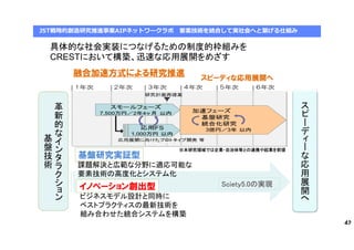 具体的な社会実装につなげるための制度的枠組みを
CRESTにおいて構築、迅速な応用展開をめざす
基盤研究実証型
イノベーション創出型
ビジネスモデル設計と同時に
ベストプラクティスの最新技術を
組み合わせた統合システムを構築
課題解決と広範な分野に適応可能な
要素技術の高度化とシステム化
※本研究領域では企業・自治体等との連携や起業を前提
融合加速方式による研究推進
スピーディな応用展開へ
革
新
的
な
イ
ン
タ
ラ
ク
シ
ョ
ン
基
盤
技
術
ス
ピ
ー
デ
ィ
ー
な
応
用
展
開
へ
Sciety5.0の実現
JST戦略的創造研究推進事業AIPネットワークラボ 要素技術を統合して実社会へと繋げる仕組み
42
 