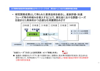 • 研究開発成果として得られた要素技術を統合し、進捗評価・加速
フェーズ等の枠組みを導入することで、実社会における課題・ニーズ
を踏まえた具体的かつ迅速な応用展開をめざす
“加速フェーズ”方式による研究開発 ACT-I「情報と未来」
独創的・挑戦的なアイデアに基づく提案であり、国際的に高水準の発展が将来的に見込まれる
研究であって、科学技術イノベーションの創出につながる新しい価値の創造が期待できる情報学
分野の研究を推進
30件程度採択
進捗評価結果によっては、その1/3程度が加速
フェーズの支援を受けることが可能
加速フェーズ支援対象となった場合、新たに最長2年間、予算を
増額した研究（年間最大1000万円程度）を実施可能
スピーディな応用展開
イノベーションの実現
JST戦略的創造研究推進事業AIPネットワークラボ 実社会へとつなげる展開枠組の実装
43
 