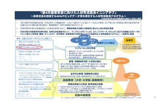 • 独り立ちレベルの育成（5千人/年）
• 見習いレベルの育成（5万人/年）
現状（MGIレポート）
日本：3.4千人
US:25千人、中国：17千人
初等中等教育
• 「第５期科学技術基本計画（平成28年１月閣議決定）」において謳われている「超スマート社会」の実現、及び「理工系人材育成に関する産学官円卓
会議における行動計画」等を踏まえ、関連施策の一体的な推進が求められている
• 生産性革命や第4次産業革命による成長の実現に向けて、情報活用能力を備えた創造性に富んだ人材の育成が急務
• 日本が第4次産業革命を勝ち抜き、未来社会を創造するために、特に喫緊の課題であるAI、IoT、ビッグデータ、セキュリティ及びその基盤となるデータサ
イエンス等の人材育成・確保に資する施策を、初中教育、高等教育から研究者レベルでの包括的な人材育成総合プログラムとして体系的に実施
高等教育（大学・大学院・高専教育）
情報活用能力の育成・教育環境の整備
• 次世代に求められるプログラミングなどの情報活用能力の育成
• アクティブラーニングの視点に立った指導や個の学習ニーズに対応した「次世代
の学校」 創生（スマートスクール構想の推進 等）
• 学校関係者や関係企業等で構成する官民コンソーシアムの設立
セキュリ
ティ
ビッグデータ
産業界
情報スキル
全学的な数理・情報教育の強化
• 教育体制の抜本的強化(数理・情報教育研究センター(仮称)等)など
AI
トップレベル人材の育成
• 理研AIP※1センターにおける世界トップレベルの研究
者を惹き付け・育成
• 若手研究者支援（卓越研究員制度や競争的資
金の活用を含む）、国際研究拠点形成
数理、情報関係学部・大学院の強化
• 新たな学部等の整備の促進、enPiT※2等で養成するIT人材の増大
• 情報コアカリ・理工系基礎となる数学教育の標準カリキュラム整備
• 新たな社会を創造・牽引するアントレプレナーの育成
• 社会実装の方向性を共有
• 実社会における情報技術の
活用手法を学ぶ機会を確保
産業界への人材輩出
※注：左吹き出しの人数は「ビッグデータの利活用のための専門人材育成について」（大学共同利用機関法人情報・システム研究機構、平成27年7月））から引用
• 世界トップレベルの育成（5人/年）
• 業界代表レベルの育成（50人/年）
• 棟梁レベルの育成（500人/年）
• 小学校における体験的に学習する機会の確保、中学校
におけるコンテンツに関するプログラミング学習、高等学校
における情報科の共通必履修科目化といった、発達の段
階に即したプログラミング教育の必修化
• 全ての教科の課題発見・解決等のプロセスにおいて、各
教科の特性に応じてICTを効果的に活用
• 文科省、経産省、総務省の連携により設立する官民コン
ソーシアムにおいて、優れた教育コンテンツの開発・共有
等の取組を開始
高等学校：約337万人（３学年）
中学校：約350万人（３学年）
小学校：約660万人（６学年）
参考：必要とされるデータサイエンス人材数(※)
情報
リテラシー
• リテラシーの醸成（50万人/年）
大学入学者/年: 約60万人
※１ Advanced Integrated Intelligence Platform Project
（人工知能/ビッグデータ/IoT/サイバーセキュリティ統合プロジェクト）
※２ Education Network for Practical Information Technologies
（情報技術人材育成のための実践教育ネットワーク（形成事業））
IoT
「第4次産業革命に向けた人材育成総合イニシアチブ」
～未来社会を創造するAI/IoT/ビッグデータ等を牽引する人材育成総合プログラム～
※平成28年4月19日の産業競争力会議にて大臣より発表
46
 