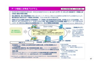 データ関連人材育成プログラム 平成２９年度予算額（案）：213百万円（新規）
○我が国が第4次産業革命を勝ち抜き、未来社会を創造するためには、AI、IoT、ビッグデータ、セキュリティ等を扱うデータ関連人材
の育成・確保が喫緊の課題。
○博士課程学生・博士号取得者等の高度人材に対して、データサイエンス等のスキルを習得させる研修プログラムを実施することにより、
我が国社会で求められるデータ関連人材を育成し、社会の多様な場での活躍を促進。
○研修プログラムの開発・実施を行う育成機関が、データ関連人材の雇用を希望する企業、大学等とコンソーシアムを形成し、博士
課程学生・博士号取得者等に対して、インターンシップ・PBL※等による研修プログラムを開発・実施することで、各々の専門性を有
しながら、データサイエンス等のスキルを習得させるとともに、キャリア開発の支援を実施。 ※(Project-Based Learning：課題解決型学習)
・ 育成機関が、データ関連人材の雇用を希望する複数の企業、大学等の他機関とコンソ
－シアムを形成
・ 育成機関が博士課程学生・博士号取得者等を募集・選定し、コンソーシアム参加機関から
データの提供等を受けながら、データサイエンス等のスキルを習得させるための研修プログラムを
開発・実施
・ 研修プログラム修了者のコンソーシアム参加機関を含む社会の多様な場での活躍を促進
・ 研修プログラムの開発に当たっては、AIPプロジェクト（※）による成果も活用
※AIPプロジェクト（人工知能/ビッグデータ/IoT/サイバーセキュリティ統合プロジェクト、平成28年度開始事業）
・ 人工知能の革新的な基盤技術の研究開発等を一体的に実施
事業スキーム
博士課程学生・
博士号取得者等
＜多様なキャリア＞
コンソーシアムに参加する
企業等における雇用を
通じて、博士課程学生・
博士号取得者等のデー
タ関連人材としての多様
なキャリアを実現
《支援対象経費》
研修プログラムの開発・実施経費
（補助率１／２、補助金上限額70百万円）
《事業期間》
８年間（補助対象期間は５年間）
※３年目に中間評価を実施
《支援拠点数》
３拠点（コンソーシアム）程度
《研修対象人数》
70人程度/年・拠点
【コンソーシアム】
研修内容イメージ（例：研修期間２～３ヶ月程度の場合）
前半（１ヶ月程度）：コアカリキュラムの修得
（半年程度をかけて、週末等を利用した研修の活用も可）
後半（１ヶ月程度）：中長期インターンシップ、ワークプレイスメント
育成機関（研修プログラムの開発・実施）
企業（データ提供等）
大学等（データ提供等）
企業（データ提供等）
企業（データ提供等）
47
 