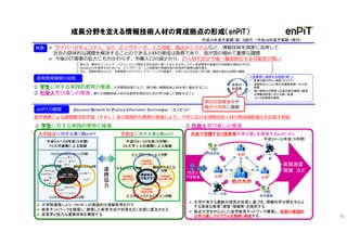成長分野を支える情報技術人材の育成拠点の形成（enPiT）
サイバーセキュリティ、IoT、ビッグデータ、人工知能、組込みシステムなど、情報技術を高度に活用して、
社会の具体的な課題を解決することのできる人材の育成は急務であり、我が国の極めて重要な課題
今後のIT需要の拡大にもかかわらず、労働人口の減少から、IT人材不足が今後一層深刻化する可能性が高い
平成29年度予算額（案） 9億円 （平成28年度予算額 7億円）
例えば、東京オリンピック・パラリンピック競技大会を成功に導くためにもセキュリティ技術者等の高度のIT技術者の育成は不可欠
Society5.0を実現するためには、ビッグデータ、人工知能等の情報技術の利活用が重要な鍵を握る
また、長期的視点からも、学部教育でのアクティブラーニングの推進や、大学における社会人学び直し機能の強化は喫緊の課題
背景
高等教育機関の役割
① 学生に対する実践的教育の推進：大学教育改革により、質の高い情報技術人材を多く輩出すること
② 社会人学び直しの推進：個々の情報技術人材の生産性を高めるための学び直しに貢献すること
＜産業界に期待する役割（例）＞
産業の魅力向上（処遇・キャリア）
流動性向上により高付加価値領域への人材
配置
高い競争力の実現→企業収益の確保→優秀
な情報技術者に対する高い処遇
という好循環の実現
enPiTの概要
産学連携による課題解決型学習（ＰＢＬ）等の実践的な教育の推進により、大学における情報技術人材の育成機能強化を目指す取組
Education Network for Practical Information Technologies （エンピット）
① 学生に対する実践的教育の推進
大学間連携により、PBL中心の実践的な情報教育を行う
教育ネットワークを構築し、開発した教育方法や知見を広く全国に普及させる
産業界と強力な連携体制を構築する
② 社会人学び直しの推進
社会で活躍するIT技術者の学び直しを推進するenPiT-Pro
社会人
IT技術者
拠点大学
ユーザー企
業
大学学術団体
大学 大学
ベンダー企業
研究機関
・実践演習
・理論 など
大学が有する最新の研究の知見に基づき、情報科学分野を中心と
する高度な教育（演習・理論等）を提供する
拠点大学を中心とした産学教育ネットワーク構築し、短期の実践的
な学び直しプログラムを開発・実施する
平成29～33年度（５年間）
第四次産業革命や
働き方改革に貢献
改革の
好循環
48
 