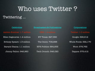 Who uses Twitter ?
Twittering ...

        Celebrities            Broadcasters & Publications       Corporations

Ashton Kutcher: 1.7 million         CNN: 1.4 million          Twitter: 1.0 million

Ellen Degeneres: 1.4 million       NY Times: 827,350           Google: 599,612

Britney Spears: 1.3 million        The Onion: 708,896        Whole Foods: 592,170

Barack Obama: 1.1 million         NPR Politics: 664,653         Woot: 578,762

  Jimmy Fallon: 946,960          Tech Crunch: 546,020          Zappos: 575,412
 