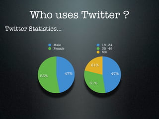 Who uses Twitter ?
Twitter Statistics...

                   Male                 18 - 34
                   Female               35 - 49
                                        50+



                                  21%

                            47%               47%
             53%
                                  31%
 