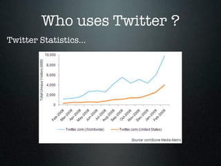 Who uses Twitter ?
Twitter Statistics...
 