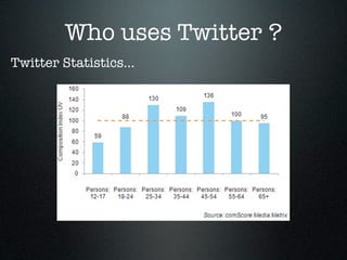 Who uses Twitter ?
Twitter Statistics...
 