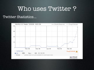 Who uses Twitter ?
Twitter Statistics...
 