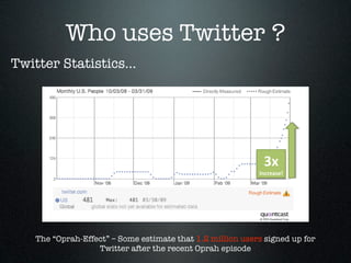 Who uses Twitter ?
Twitter Statistics...




                                                             !"#
                                                            $%&'()*(+#




    The “Oprah-Effect” – Some estimate that 1.2 million users signed up for
                   Twitter after the recent Oprah episode
 