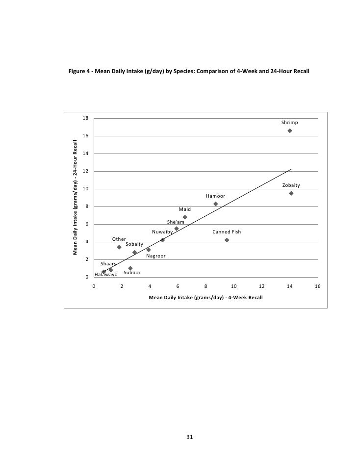 Doctoral thesis on fish