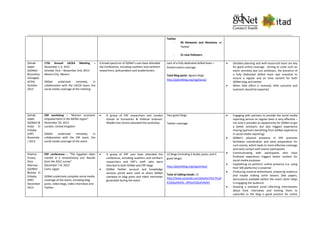 Twitter
- 96 Retweets and Mentions on
Twitter
- 31 new followers
Zeinab
Sabet
(GDNet)
&Carolina
Zuluaga(L
ACEA)
October
2013
17th Annual LACEA Meeting –
November 1-3, 2012
October 31st – November 2nd, 2013
Mexico City, Mexico
GNDet undertook remotely, in
collaboration with the LACEA team, the
social media coverage of the meeting
A broad spectrum of GDNet's user base attended
the Conference, including southern and northern
researchers, policymakers and academicians
Lack of a fully dedicated skilled team –
limited online coverage
Total Blog posts: 4guest blogs
http://gdnetblog.org/tag/lacea/
 Detailed planning and well-resourced team are key
for good online coverage - Aiming to cover such an
event remotely was too ambitious. the presence of
a fully dedicated skilled team was essential to
ensure a regular and on time content for both
GDNet blog and twitter
 When little effort is invested, little outcome and
outreach should be expected
Zeinab
Sabet
(GDNet) &
Hoda El
Enbaby
(ERF)
Novembe
r 2013
ERF workshop – “Women economic
empowerment in the MENA region”
November 29, 2013
London, United Kingdom
GNDet undertook remotely, in
collaboration with the ERF team, the
social media coverage of the event
 A group of ERF researchers and London
School of Economics & Political Sciences’
Middle East Centre attended the workshop
Two guest blogs
Twitter coverage
 Engaging with partners to provide the social media
reporting service on regular basis is very effective –
not only it provides an opportunity for GDNet to get
a better outreach, but also triggers experience
sharing (partners benefiting from GDNet experience
in social media reporting)
 GDNet’s physical presence in ERF premises
facilitates coordination and early preparation for
such events, which leads to more effective coverage
and early contact with events participants
 Communicating with participants who have
firsthand experience triggers better content for
social media purposes
 Capitalizing on partners’ online presence (i.e. using
their SM platforms) is essential
 Producing material beforehand, preparing audience
and maybe making some teezers (like papers,
discussions) available before the event starts helps
in engaging the audience
 Drawing a standard email informing interviewees
about their interviews and inviting them to
subscribe to the blog is good practice for online
Shahira
Emara,
Dina
Mannaa
(GDNet)
&Hoda El
Enbaby
(ERF)
December
2013
ERF conference – “The Egyptian labor
market in a revolutionary era: Results
from the 2012 survey”
December 7-8, 2013
Cairo, Egypt
GDNet undertook complete social media
coverage of the event, including blog
posts, video blogs, video interviews and
Twitter.
 A group of ERF user base attended the
conference, including southern and northern
researchers and ERF’s staff; who were
directed to both GDNet and ERF blogs
 GDNet Twitter account and knowledge
services portal were used to direct GDNet
userbase to blog posts and video interviews
generated during the event
12 blogs (including 2 Arabic posts; and 4
guest blogs)
http://gdnetblog.org/tag/elmps/
Total of talking heads: 15
http://www.youtube.com/playlist?list=PLoX
K33aSuhKiKAL_0PAteFUI6uPafsdYt
 