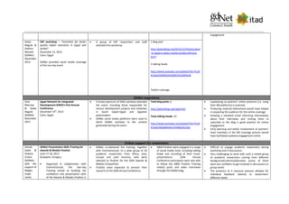 engagement
Aalaa
Naguib &
Shahira
Moneib
(GDNet)
December
2013
ERF workshop – “Incentives for better
quality higher education in Egypt and
Jordan”
December 12, 2013
Cairo, Egypt
GDNet provided social media coverage
of the one day event
 A group of ERF researchers and staff
attended the workshop
1 blog post
http://gdnetblog.org/2013/12/24/education
-in-egypt-a-deep-rooted-problem/#more-
4277
2 talking heads
http://www.youtube.com/playlist?list=PLoX
K33aSuhKjB9yDwlXQfeC6UsSlkR2o8
Twitter coverage
GDNet experience
Dina
Mannaa
& Aalaa
Naguib
(GDNet)
December
2013
Egypt Network for Integrated
Development (ENID)’s first Annual
Conference
December 14th
, 2013
Cairo, Egypt
 A broad spectrum of ENID userbase attended
the event, including those responsible for
various development projects and initiatives
in South Upper-Egypt and Egyptian
policymakers
 GDNet social media platforms were used to
direct GDNet userbase to the content
generated during the event
Total blog posts: 6
http://gdnetblog.org/tag/enid/
Total talking heads: 10
http://www.youtube.com/playlist?list=PLoX
K33aSuhKg28JKyRsrsV509qn0L33aL
 Capitalizing on partners’ online presence (i.e. using
their SM platforms) is essential
 Producing material beforehand would have helped
in preparing the audience for the online coverage
 Drawing a standard email informing interviewees
about their interviews and inviting them to
subscribe to the blog is good practice for online
engagement
 Early planning and better involvement of partners’
team members in the SM coverage process would
have facilitated audience engagement online
Online support for researchers
Zeinab
Sabet &
Shahira
Emara
(GDNet),
with the
support of
Megan
Lloyd-
Laney
GDNet Presentation Skills Training for
Awards & Medals Finalists
June 17-18, 2013
Budapest, Hungary
 Organised in collaboration with
CommsConsult, the two-day
Training aimed at building the
confidence and presentation skills
of the Awards & Medals Finalists in
 GDNet co-delivered the training, together
with CommsConsult, to a wide group of 20
academic researchers from Africa, Asia,
Europe and Latin America, who were
selected as finalists for the GDN Awards &
Medals Competition
 Finalists were expected to present their
research at the GDN Annual Conference
 A&M Finalists were engaged in a range
of social media tools, including talking
heads and recording of their mock-
presentations. GDN Annual
Conference participants were also able
to follow the A&M Finalists Training
related posts and video interviews
through the GDNet blog.
 Difficult to engage academic researchers during
workshop and in discussions
 Very challenging to work with such a mixed group
of academic researchers coming from different
background/cultures/education (some of them
were too confident to get involved in discussions or
group work)
 The presence of 4 resource persons allowed for
individual feedback tailored to researchers’
different needs
 