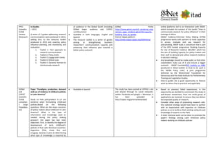 PPEC
(Leandro
Echt&
Vanesa
Weyrauch
)
to-Guides
– 2013
A series of 5 guides addressing research
communications were produced in 2013,
adding thus to the resource toolkit
produced in 2012 and covering policy
influence planning, and monitoring and
evaluation.
1. Toolkit 1: First approach to
research communication
2. Toolkit 2: Policy briefs
3. Toolkit 3: Engage with media
4. Toolkit 4: Online tools
5. Toolkit 5: Dynamic formats to
communicate research
of audience in the Global South (including
GDNet larger audience and CIPPEC
constituencies)
 Available in both languages, English and
Spanish
 The resource toolkit is a series of guides
aiming at strengthening Southern
researchers’ communications capacity and
enhancing their influence plan towards a
better policy outreach
GDNet Portal
https://www.gdnet.org/xml_rendering_engi
ne/cwe_page_renderer.gdnet?id=capacity_
building_how_to_guides
And on Vippal platform
http://www.vippal.cippec.org/biblioteca/
online platforms led to an interaction with INASP,
which included the content of the toolkit “How to
communicate research for policy influence” in their
trainings in Africa.
(INASP Evidence-Informed Policy Making (EIPM)
programme works with partners to build capacities
to access, evaluate and use research for
policymaking. INASP leads a consortium that is part
of the DFID funded programme ‘Building Capacity
for Use of Research Evidence (BCURE)’ which has
the aim of building capacity for policy makers and
their staff to demand and utilise research evidence
in decision making.)
 Any knowledge should be made public so that other
stakeholders make use of it and ensure a bigger
outreach - INASP translatedSFE toolkits on M&E
(produced in 2012) toolkits to Arab to be used in
the ‘MENA Policy Links’, a joint programme
delivered by the Westminster Foundation for
Democracy and the Arab Institute for Parliamentary
Training and Legislative Studies.
 How-to-guides are a good opportunity to feature
work by others that is practical and applicable
GDNet
and
CIPPEC
(Leandro
Echt&
consultan
t Jorge
Papadópu
los)
Paper “Paradigms, production, demand
and use of evidence in childcare policies
in Latin America”
Study on how policymakers in LA use
evidence when formulating childhood
policies.Based on the following
questions: What are the major concerns
of policy makers about childcare in Latin
America? What is the type of
information and knowledge used or
needed during the policy making
process?, the paper has two main
objectives. First, to identify the degree of
development of early childhood’s
policies in four Latin American countries:
Argentina, Chile, Costa Rica and
Uruguay. Second, it aims at determining
what type of knowledge is required by
 Available in Spanish The study has been posted at VIPPAL’s site
and shared through its social networks:
twitter, facebook and google +. Moreover, it
has been uploaded at
http://cippec.org/priorizarlaequidad/
 Based on previous failed experiences, in this
opportunity we decided to commission the study to
well-known researchers, from the small group of
applications we received, to ensure they can deliver
the expected quality of research.
 Consider other ways of promoting research calls.
One optional strategy would have been to partner
with an organization with expertise on childcare
policies so as to build on their existing networks and
knowledge of experts on this field.
 A more intensive work can be done to promote the
paper’s findings among Latin American policy
makers working on childcare policies
 