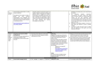 al
(Mendiza
bal Ltd)
communicating complex ideas to a wide
variety of audiences.
The objective of this project is to gain a
greater and more nuanced
understanding of the challenges and
opportunities for research uptake among
think tanks and policy research institutes
in developing countries.
http://cloud2.gdnet.org/cms.php?id=crit
ical_thinking_capacity
and policy contexts. The book will contain 5-6
chapters; looking at governance policies and
electoral reform in Argentina by CIPPEC;
School reform in the Middle East by AUC; the
social marketing and re-branding of breast
milk in South Africa by Mixed Media; civilian
control of the state security sector by BSCP;
and public poisoning and harmful
technologies by Groupo FARO
gdnetblog was planned early on for timely feature
of material
 No interaction between researchers,
communicators and policy makers was visible
online. The pilot is based on a research book that
criticizes the fact that researchers keep
communicating their research ideas to each other,
to the same audience (R- R). two years on, we are
still not clear if the research has helped break this
pattern (R-P/ P-R)
 Reflecting on the different chapters in the form of
blog stories was essential to ensure a broader
outreach
 Launching an online discussion forum to gather
ideas and suggestions on that specific issue could
have been very useful
Thematic
Haitham
Khouly,
Maya
Madkour,
Zeinab
Sabet +
team
Integrating social media into GDNet
knowledge base
The aim is to use social media platforms,
mainly blog and twitter to help
knowledge base content travel to reach
end users
 Generating online reflections on KB content
 Blog stories and tweets targeted at GDNet’s
braod spectrum of users
GDNet Blog
Blogging on KB content was introduced in
the GDNet Social Media Strategy (see log
output 4) and implemented in the last
quarter of 2012.
Each team member was asked to produce
blog stories on papers from regional and
thematic portals of his/her responsibility.
Content generation is planned according to
the GDNet monthly social media
plan/calendar.
- Blog post on corruption &
governance
http://gdnetblog.org/2013/03/1
5/corruption-a-plague-to-the-
nigerian-economy/
Twitter
KB content has been included in twitter
planning since beginning of 2012 and
ongoing up till now.
 Making use of social media and online presence in KB
content spinning ensures a better outreach and
enhances research communications and uptake
 Social media arouses curiosity of researchers to read
papers on KB and creates awareness around GDNet
services and Campaigns (capacity building activities,
connect South, Online Services, Journals, datasets,…)
Connect South Campaign
Shahira Connect South Campaign (Cont'd)  The campaign is targeted at researchers, 9 Blog posts in 2012,  The campaign enables GDNet to strengthen its online
 