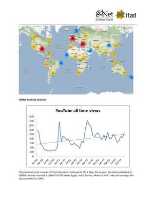 GDNet YouTube Channel
The positive trends in views on YouTube video continued in 2013. Over the all year, the video published on
GDNet channel recorded a total of 10,473 views. Egypt, India, Tunisia, Morocco and Turkey are amongst the
top countries for traffic.
 