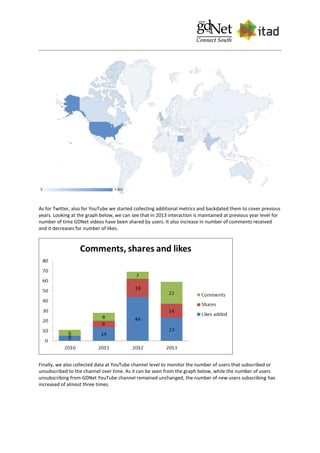 As for Twitter, also for YouTube we started collecting additional metrics and backdated them to cover previous
years. Looking at the graph below, we can see that in 2013 interaction is maintained at previous year level for
number of time GDNet videos have been shared by users. It also increase in number of comments received
and it decreases for number of likes.
Finally, we also collected data at YouTube channel level to monitor the number of users that subscribed or
unsubscribed to the channel over time. As it can be seen from the graph below, while the number of users
unsubscribing from GDNet YouTube channel remained unchanged, the number of new users subscribing has
increased of almost three times.
 