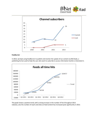 Feedburner
In 2013, we kept using FeedBurner to publish and monitor the uptake of our content via RSS feeds, a
publishing format used to help the user who want to subscribe to access information he/she is interested in.
The graph shows a positive trend, with a strong increase in the number of hits throughout 2013.
Likewise, also the number of reach and clicks on feed content has increased quite significantly in 2013.
 
