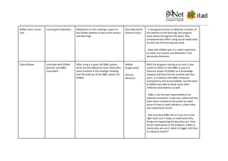 GDNet team virtual
chat
Learning & Publication Reflections on the creating a space on
the GDNet website to document lessons
and learnings
Dina Mannaa &
Shahira Emara
- It was good practice to dedicate a section of
the website to the learnings the program
came about throughout the years. Also
complementary effort using social media tools
to push out the learning was used.
- Now with GDNet exit, it is rather important
to make sure lessons are delivered, if not
personally delivered.
Cheryl Brown Interview with GDNet
Director and M&E
Consultant
After using a 4 years old M&E system,
what are the reflections from those who
were involved in the strategic thinking
and the build up of the M&E system for
GDNet.
Robbie
Gregorowski
Sherine
Ghoneim
With the program coming to an end, it was
useful to reflect on the M&E in place to
measure impact of GDNet as a knowledge
network and how this has evolved over four
years. It is obvious that M&E enhances
transparency and accountability, but the team
at GDNet was able to draw some other
reflective observations as well:
- M&E is not the sole responsibility of an
external consultant, it was very useful that the
team were involved at the outset to make
sense of how to read indicators, collect data,
and understand results.
- Not only does M&E tell us if we are on the
right track, but it helps us understand why
things are happening the way they are. How
Social media grew on the program, made us
realize why we use it, what to trigger and how
to measure impact?
 