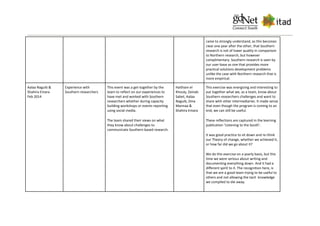 came to strongly understand, as this becomes
clear one year after the other, that Southern
research is not of lower quality in comparison
to Northern research, but however
complimentary. Southern research is seen by
our user-base as one that provides more
practical solutions development problems
unlike the case with Northern research that is
more empirical.
Aalaa Naguib &
Shahira Emara
Feb 2014
Experience with
Southern researchers
This event was a get-together by the
team to reflect on our experiences to
have met and worked with Southern
researchers whether during capacity
building workshops or events reporting
using social media.
The team shared their views on what
they know about challenges to
communicate Southern based research.
Haitham el
Khouly, Zeinab
Sabet, Aalaa
Naguib, Dina
Mannaa &
Shahira Emara
This exercise was energizing and interesting to
put together what we, as a team, know about
Southern researchers challenges and want to
share with other intermediaries. It made sense
that even though the program is coming to an
end, we can still be useful.
These reflections are captured in the learning
publication ‘Listening to the South’.
It was good practice to sit down and re-think
our Theory of change, whether we achieved it,
or how far did we go about it?
We do this exercise on a yearly basis, but this
time we were serious about writing and
documenting everything down. And it had a
different spirit to it. The recognition here, is
that we are a good team trying to be useful to
others and not allowing the tacit knowledge
we compiled to die away.
 