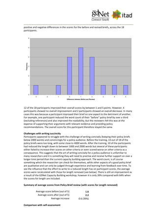 positive and negative differences in the scores for the before and revised briefs, across the 18
participants.
0
1
2
3
4
5
6
-3 -2 -1 0 1 2 3 4 5
Difference between Before and Revised
Frequency
12 of the 18 participants improved their overall scores by between 1 and 5 points. However, 4
participants showed no overall improvement and 2 participants showed an overall decrease. In many
cases this was because a participant improved their brief on one aspect to the detriment of another.
For example, one participant reduced the word count of their "before" policy brief by over a third
(excluding references) and also improved the readability, but the reviewers felt this was at the
expense of supporting their arguments with relevant evidence and providing policy
recommendations. The overall score for this participant therefore stayed the same.
Challenges with writing succinctly
Participants appeared to struggle with the challenge of writing concisely (keeping their policy briefs
below 2000 words) and convincingly for a policy audience. Before the training, 13 out of 18 of the
policy briefs were too long, with some close to 4000 words. After the training, 10 of the participants
had reduced the length down to between 1000 and 2000 words but several of these participants
either failed to increase their scores on other criteria or even scored worse on other criteria as a
consequence. This suggests that the art of writing concisely for a policy audience is unfamiliar to
many researchers and it is something they will need to practise and receive further support on over a
longer time period than the current capacity building approach. The word count, is of course
something which the researcher can check for themselves, while other aspects of a good policy brief
are qualitative and can only be judged through experience and learning from feedback over time. To
see the influence that the effort to write to a reduced length has on participant scores, the average
scores were recalculated with those for length removed (see below). There is still an improvement as
a result of the GDNet Capacity Building workshop, however it is only 39% compared with 64% when
the scores for length are included.
Summary of average scores from Policy Brief review (with scores for Length removed)
Average score before (out of 5) 1.6
Average score after (out of 5) 2.2
Average increase 0.6 (39%)
Comparison with self-assessment
 