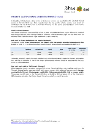 15
Indicator 2 - Level of use of and satisfaction with themed services
In July 2011, GDNet piloted a beta version of 11 themed services and launched the full set of 23 themed
services in November that year. Year 2 was therefore the first year for which a baseline could be set for
satisfaction and use of the full set of Thematic Windows, and the figures presented below compare the
measures for 2012 and 2013.
Use of Thematic Windows
This can be understood based on three sources of data: how GDNet Members report their use in terms of
frequency (as captured in the survey), number of hits to the Thematic Windows pages and how many Visits are
recorded to the Thematic Landing Pages (taken from GDNet's webstats).
How often do GDNet Members use the Thematic Windows?
Through the survey, GDNet members report that they are using the Thematic Windows more frequently than
in 2012. In 2013, 39.2% of respondents used them Frequently or Occasionally, compared to 35.8% in 2012.
Frequently Occasionally Rarely Never
Lack Access
to Service
Not aware of
service
2013 8.8% 30.3% 25.9% 20.9% 2.4% 11.7%
2012 7.8% 28.0% 28.2% 20.8% 1.0% 14.1%
The survey responses suggest that some members may not understand what is meant by Thematic Windows as
they are free to the public to use via the GDNet website so no member should be reporting that they lack
access to them as a service.
How much use is made of the Thematic Windows?
GDNet's website statistics record the number of hits for the Thematic Windows and show how many times the
Thematic Window landing pages are visited
6
which gives a measure of the volume of use each month. Average
monthly hits for Thematic Windows pages are 10,491 in 2013 compared to 8,132 in 2012, an increase of 22%.
The average monthly visits to the Thematic Windows is 10,483 for 2013, or about 20% of the visits to the
GDNet website, but as the chart below shows, this varies greatly from month to month.
6
This is based on visits made to the individual Thematic Window landing pages e.g.
http://www.gdnet.org/~themes/Agriculture
 