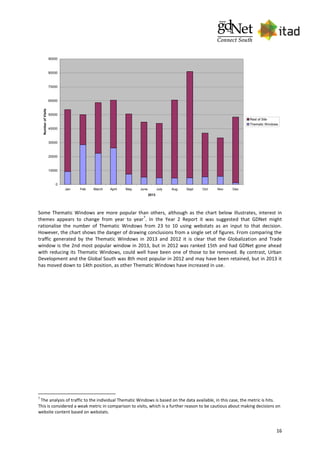 16
0
10000
20000
30000
40000
50000
60000
70000
80000
90000
Jan Feb March April May June July Aug Sept Oct Nov Dec
2013
NumberofVisits
Rest of Site
Thematic Windows
Some Thematic Windows are more popular than others, although as the chart below illustrates, interest in
themes appears to change from year to year
7
. In the Year 2 Report it was suggested that GDNet might
rationalise the number of Thematic Windows from 23 to 10 using webstats as an input to that decision.
However, the chart shows the danger of drawing conclusions from a single set of figures. From comparing the
traffic generated by the Thematic Windows in 2013 and 2012 it is clear that the Globalization and Trade
window is the 2nd most popular window in 2013, but in 2012 was ranked 15th and had GDNet gone ahead
with reducing its Thematic Windows, could well have been one of those to be removed. By contrast, Urban
Development and the Global South was 8th most popular in 2012 and may have been retained, but in 2013 it
has moved down to 14th position, as other Thematic Windows have increased in use.
7
The analysis of traffic to the individual Thematic Windows is based on the data available, in this case, the metric is hits.
This is considered a weak metric in comparison to visits, which is a further reason to be cautious about making decisions on
website content based on webstats.
 