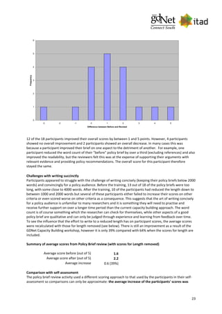 23
0
1
2
3
4
5
6
-3 -2 -1 0 1 2 3 4 5
Difference between Before and Revised
Frequency
12 of the 18 participants improved their overall scores by between 1 and 5 points. However, 4 participants
showed no overall improvement and 2 participants showed an overall decrease. In many cases this was
because a participant improved their brief on one aspect to the detriment of another. For example, one
participant reduced the word count of their "before" policy brief by over a third (excluding references) and also
improved the readability, but the reviewers felt this was at the expense of supporting their arguments with
relevant evidence and providing policy recommendations. The overall score for this participant therefore
stayed the same.
Challenges with writing succinctly
Participants appeared to struggle with the challenge of writing concisely (keeping their policy briefs below 2000
words) and convincingly for a policy audience. Before the training, 13 out of 18 of the policy briefs were too
long, with some close to 4000 words. After the training, 10 of the participants had reduced the length down to
between 1000 and 2000 words but several of these participants either failed to increase their scores on other
criteria or even scored worse on other criteria as a consequence. This suggests that the art of writing concisely
for a policy audience is unfamiliar to many researchers and it is something they will need to practise and
receive further support on over a longer time period than the current capacity building approach. The word
count is of course something which the researcher can check for themselves, while other aspects of a good
policy brief are qualitative and can only be judged through experience and learning from feedback over time.
To see the influence that the effort to write to a reduced length has on participant scores, the average scores
were recalculated with those for length removed (see below). There is still an improvement as a result of the
GDNet Capacity Building workshop, however it is only 39% compared with 64% when the scores for length are
included.
Summary of average scores from Policy Brief review (with scores for Length removed)
Average score before (out of 5) 1.6
Average score after (out of 5) 2.2
Average increase 0.6 (39%)
Comparison with self-assessment
The policy brief review activity used a different scoring approach to that used by the participants in their self-
assessment so comparisons can only be approximate: the average increase of the participants' scores was
 
