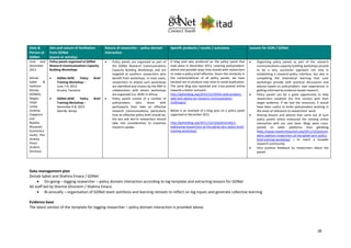 38
Date &
Person at
GDNet
Aim and nature of facilitation
from GDNet
(event or activity)
Nature of researcher – policy domain
interaction
Specific products / results / outcomes Lessons for GDN / GDNet
June and
December
2013
Zeinab
Sabet &
Haitham
Khouly
(GDNet),
Megan
Lloyd-
Laney,
Andrew
Clappison
and
Nyasha
Musandu
(CommsCo
nsult), Pier
Andrea
Pirani
(Euforic
Services)
Policy panels organized at GDNet
Research Communications Capacity
Building Workshops
 GDNet-AERC Policy Brief
Training Workshop –
June 7-9, 2013
Arusha, Tanzania
 GDNet-AERC Policy Brief
Training Workshop –
December 6-8, 2013
Nairobi, Kenya
 Policy panels are organized as part of
the GDNet Research Communications
Capacity Building Workshops and are
targeted at southern researchers who
benefit from workshops. In most cases,
researchers to attend such workshops
are identified and chosen by the RNP in
collaboration with whom workshops
are organized (i.e. AERC in Africa)
 Policy panels consist of a number of
policymakers who share with
participants their take on effective
research communications, particularly
how an effective policy brief should be,
the dos and don’ts researchers should
take into consideration to maximize
research uptake
A blog post was produced on the policy panel that
took place in December 2013, covering policymakers’
advice and possible ways they shared with researchers
to make a policy brief effective. Given the similarity in
the content/advices of all policy panels, we have
decided not to produce new ones to avoid duplication.
The same blog was reposted and cross-posted online
towards a better outreach.
http://gdnetblog.org/2013/12/19/the-policymakers-
take-and-advice-on-research-communication-
challenges/
Below is an example of a blog post on a policy panel
organized in December 2011.
http://gdnetblog.org/2011/12/14/policymakers-
addressing-researchers-at-the-gdnet-aerc-policy-brief-
training-workshop/
 Organizing policy panels as part of the research
communications capacity building workshops proved
to be a very successful approach not only in
establishing a research-policy interface, but also in
completing the theoretical learning that such
workshops provide with practical discussions and
advices based on policymakers’ own experiences in
getting informed by evidence-based research.
 Policy panels can be a good opportunity to help
researchers establish the first contact with their
target audience. If we had the resources, it would
have been useful to invite policymakers working in
the areas of relevance to researchers’ work.
 Sharing lessons and advices that came out of such
policy panels online enhanced the existing online
interaction with our user base. Blogs were cross-
posted on other platforms than gdntblog
(http://www.researchtoaction.org/2011/12/policym
akers-address-researchers-at-the-gdnet-aerc-policy-
brief-training-workshop/ ) to reach a broader
research community.
 Very positive feedback by researchers about the
panels
Data management plan
Zeinab Sabet and Shahira Emara / GDNet
 On-going – logging researcher – policy domain interaction according to log template and extracting lessons for GDNet
All staff led by Sherine Ghoneim / Shahira Emara
 Bi-annually – organisation of GDNet team synthesis and learning retreats to reflect on log inputs and generate collective learning
Evidence base
The latest version of the template for logging researcher – policy domain interaction is provided above.
 