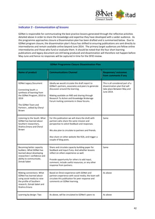 42
Indicator 2 - Communication of lessons
GDNet is responsible for communicating the best practice lessons generated through the reflective activities
detailed above in order to share the knowledge and expertise they have developed with a wider audience. As
the programme approaches closure a Dissemination plan has been drafted and is summarised below. Due to
GDNet program closure, the dissemination plan's focus has shifted to ensuring publications are sent directly to
intermediaries and remain available online beyond June 2014. The primary target audiences are fellow online
intermediaries and those who fund or evaluate them. It should be noted that the four short learning
publications and legacy document are still being produced and dissemination will therefore not happen before
May-June and hence no responses will be captured in time for the DFID review.
GDNet Programme Closure Dissemination Plan
Name of product Communications Channel Responses/ outcomes
from comments if any
GDNet Legacy Document
Connecting South: a
synthesis of learning from
the GDNet Program, 2010 to
2014
The GDNet Team and
Partners , edited by Cheryl
Brown
Ideally we would circulate the draft report to
GDNet's partners, associates and peers to generate
discussion around the learning.
Making available on R4D and sharing through
Research To Action and Knowledge Brokerage
Forum inviting comments in these forums.
This is all considered part of a
dissemination plan that will
take place Between May and
June 2014.
Listening to the South: What
GDNet has learned about
Southern researchers,
Shahira Emara and Cheryl
Brown
For this publication we will share the draft with
partners who share the same mission and
perspective to solicit feedback and responses.
We also plan to circulate to partners and friends.
Also share on other website like R2A, and trigger a
couple of blog posts.
Same
Becoming better capacity
builders: What GDNet has
learned about developing
researchers' confidence and
ability to communicate,
Zeinab Sabet
Share and circulate capacity building paper for
feedback and input if any. And whether lessons
reflect on others experience as well.
Provide opportunity for others to add input,
comment, include useful resources, or any other
response from partners.
Same
Making connections: What
GDNet has learned about
using social media to raise
the profile of Southern
research, Zeinab Sabet and
Shahira Emara
Based on Direct experience with GDNet and
partners experience with social media, the team will
circulate this publication for peer response and
comments on GDNet learning.
As above
Learning by design: Two As above, will be circulated to GDNet's peers to As above
 