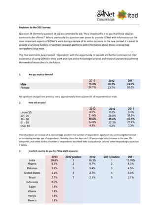 Revisions to the 2013 survey.
Question 14 (formerly question 14 (b) was amended to ask: ‘How important is it to you that these services
continue to be offered?’ Where previously this question was posed to provide GDNet with information on the
most important aspects of GDNet’s work during a review of its online services, in the new context it is asked to
provide any future funders or Southern research platforms with information about those services that
researchers value most.
The final comments box provided respondents with the opportunity to provide any further comment on their
experience of using GDNet in their work and how online knowledge services and research portals should meet
the needs of researchers in the future.
1. Are you male or female?
2013 2012 2011
Male 75.3% 76.3% 74.0%
Female 24.7% 23.7% 26.0%
No significant change from previous years; approximately three-quarters of all respondents are male.
2. How old are you?
2013 2012 2011
Under 20 0.0% 0.2% 0.4%
20 - 35 21.9% 28.0% 31.9%
36 - 50 48.5% 45.4% 43.5%
51 - 65 24.8% 22.3% 20.8%
Over 65 4.8% 4.2% 3.3%
There has been an increase of 6.3 percentage points in the number of respondents aged over 35, continuing the trend of
an increasing average age of respondents. Notably, there has been an 11.8 percentage point increase in the over 50s
categories, and linked to this a number of respondents described their occupation as ‘retired’ when responding to question
4 below.
3. In which country do you live? (top eight answers)
2013 2012 position 2012 2011 position 2011
India 20.8% 1 18.3% 1 15.10%
Nigeria 8.3% 2 6.7% 2 8.3%
Pakistan 3.8% 3 5.4% 3 4.5%
United States 3.2% 4 2.7% 4 3.3%
Brazil 2.7% 7 2.1% 5 2.1%
Indonesia 2.0%
Egypt 1.8%
Ghana 1.8%
Kenya 1.8%
Mexico 1.8%
 