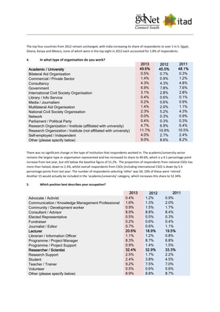 The top four countries from 2012 remain unchanged, with India increasing its share of respondents to over 1 in 5. Egypt,
Ghana, Kenya and Mexico, none of which were in the top eight in 2012 each accounted for 1.8% of respondents.
4. In what type of organisation do you work?
2013 2012 2011
Academic / University 49.6% 45.5% 48.1%
Bilateral Aid Organisation 0.5% 0.7% 0.3%
Commercial / Private Sector 1.4% 0.9% 1.2%
Consultancy 4.3% 4.3% 4.8%
Government 6.9% 7.8% 7.6%
International Civil Society Organisation 3.1% 2.8% 2.8%
Library / Info Service 0.4% 0.6% 0.1%
Media / Journalism 0.2% 0.6% 0.9%
Multilateral Aid Organisation 1.4% 2.0% 1.1%
National Civil Society Organisation 2.3% 5.2% 4.3%
Network 0.0% 0.3% 0.9%
Parliament / Political Party 0.4% 0.3% 0.3%
Research Organization / Institute (affiliated with university) 4.7% 6.9% 6.4%
Research Organization / Institute (not affiliated with university) 11.7% 10.9% 10.5%
Self-employed / Independent 4.0% 2.7% 2.4%
Other (please specify below) 9.0% 8.6% 8.2%
There was no significant change in the type of institution that respondents worked in. The academic/university sector
remains the largest type or organisation represented and has increased its share to 49.6%, which is a 4.1 percentage point
increase from last year, but still below the baseline figure of 51.2%. The proportion of respondents from national CSOs has
more than halved, down to 2.3%, whilst overall respondents from CSOs (including international CSO) is down by 5.4
percentage points from last year. The number of respondents selecting ‘other’ was 50; 10% of these were ‘retired’.
Another 15 would actually be included in the ‘academic/university’ category, which increases this share to 52.34%.
5. Which position best describes your occupation?
2013 2012 2011
Advocate / Activist 0.4% 1.2% 0.9%
Communication / Knowledge Management Professional 1.6% 1.3% 2.0%
Community / Development worker 0.9% 1.5% 1.7%
Consultant / Advisor 8.9% 8.8% 8.4%
Elected Representative 0.5% 0.5% 0.3%
Fundraiser 0.2% 0.6% 0.4%
Journalist / Editor 0.7% 0.6% 1.1%
Lecturer 20.6% 18.9% 19.5%
Librarian / Information Officer 1.1% 1.2% 0.8%
Programme / Project Manager 8.3% 8.7% 6.8%
Programme / Project Support 0.9% 1.4% 1.5%
Researcher / Scientist 32.4% 32.9% 33.3%
Research Support 2.5% 1.7% 2.2%
Student 2.4% 3.8% 4.5%
Teacher / Trainer 9.2% 7.5% 7.0%
Volunteer 0.5% 0.6% 0.6%
Other (please specify below) 8.9% 8.8% 8.7%
 