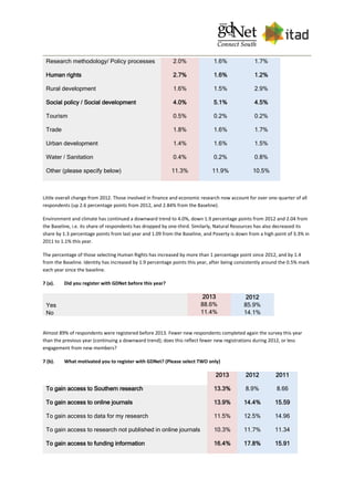 Research methodology/ Policy processes 2.0% 1.6% 1.7%
Human rights 2.7% 1.6% 1.2%
Rural development 1.6% 1.5% 2.9%
Social policy / Social development 4.0% 5.1% 4.5%
Tourism 0.5% 0.2% 0.2%
Trade 1.8% 1.6% 1.7%
Urban development 1.4% 1.6% 1.5%
Water / Sanitation 0.4% 0.2% 0.8%
Other (please specify below) 11.3% 11.9% 10.5%
Little overall change from 2012. Those involved in finance and economic research now account for over one-quarter of all
respondents (up 2.6 percentage points from 2012, and 2.84% from the Baseline).
Environment and climate has continued a downward trend to 4.0%, down 1.9 percentage points from 2012 and 2.04 from
the Baseline, i.e. its share of respondents has dropped by one-third. Similarly, Natural Resources has also decreased its
share by 1.3 percentage points from last year and 1.09 from the Baseline, and Poverty is down from a high point of 3.3% in
2011 to 1.1% this year.
The percentage of those selecting Human Rights has increased by more than 1 percentage point since 2012, and by 1.4
from the Baseline. Identity has increased by 1.9 percentage points this year, after being consistently around the 0.5% mark
each year since the baseline.
7 (a). Did you register with GDNet before this year?
2013 2012
Yes 88.6% 85.9%
No 11.4% 14.1%
Almost 89% of respondents were registered before 2013. Fewer new respondents completed again the survey this year
than the previous year (continuing a downward trend); does this reflect fewer new registrations during 2012, or less
engagement from new members?
7 (b). What motivated you to register with GDNet? (Please select TWO only)
2013 2012 2011
To gain access to Southern research 13.3% 8.9% 8.66
To gain access to online journals 13.9% 14.4% 15.59
To gain access to data for my research 11.5% 12.5% 14.96
To gain access to research not published in online journals 10.3% 11.7% 11.34
To gain access to funding information 16.4% 17.8% 15.91
 