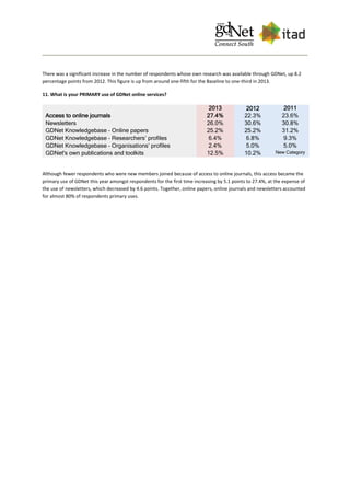 There was a significant increase in the number of respondents whose own research was available through GDNet, up 8.2
percentage points from 2012. This figure is up from around one-fifth for the Baseline to one-third in 2013.
11. What is your PRIMARY use of GDNet online services?
2013 2012 2011
Access to online journals 27.4% 22.3% 23.6%
Newsletters 26.0% 30.6% 30.8%
GDNet Knowledgebase – Online papers 25.2% 25.2% 31.2%
GDNet Knowledgebase – Researchers’ profiles 6.4% 6.8% 9.3%
GDNet Knowledgebase – Organisations’ profiles 2.4% 5.0% 5.0%
GDNet's own publications and toolkits 12.5% 10.2% New Category
Although fewer respondents who were new members joined because of access to online journals, this access became the
primary use of GDNet this year amongst respondents for the first time increasing by 5.1 points to 27.4%, at the expense of
the use of newsletters, which decreased by 4.6 points. Together, online papers, online journals and newsletters accounted
for almost 80% of respondents primary uses.
 