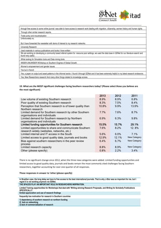 through free access to some online journal i was able to have access to research work dealing with migration, citizenship, women history and human rights.
Through other similar research reports.
Trade policy and insustrialization
Unfortunately no.
But I have forwarded the newsletter with items of interest to my research networks.
University Research
Used materials in various publications and books I have written
We are working on developing a community based referral system for resource poor settings, we used the data base in GDNet for our literature search and
found very useful.
While looking for Simulation tools and Data mining tools.
WIDER-UNUWIDER WOrkshop on Southern Engines of Global Growth.
Women's empowerment and gender issues
Yes but in french
Yes, a paper on output and asset patterns in the informal sector. I found it through GDNet and it has been extremely helpful in my latest research endeavors.
Yes, New Researchers research And many other things related to knowledge access.
19. What are the MOST significant challenges facing Southern researchers today? (Please select those you believe are
the most significant)
2013 2012 2011
Low volume of existing Southern research 8.9% 8.9% 6.8%
Poor quality of existing Southern research 8.3% 7.5% 8.4%
Perception that Southern research is of lower quality than
Northern research
10.8% 9.9% 13.9%
Limited demand for Southern research by other Southern
organisations and individuals
7.7% 7.6% 8.7%
Limited demand for Southern research by Northern
organisations and individuals
6.9% 6.3% 9.8%
Limited funding opportunities for Southern research 15.5% 15.7% 29.1%
Limited opportunities to share and communicate Southern
research widely (websites, networks, etc.)
7.6% 8.2% 12. 8%
Limited internet and IT access in the South 5.6% 6.0% 7.1%
Limited access to good quality data, journals and books 12.9% 12.1% New Category
Bias against southern researchers in the peer review
process
6.4% 6.7% New Category
Limited research capacity 8.8% 8.9% New Category
Other (please specify) 0.8% 2.2% 3.4%
There is no significant change since 2012, when the three new categories were added. Limited funding opportunities and
limited access to good quality data, journals and books remain the most commonly cited challenges facing Southern
researchers, together accounting for over one-quarter of all responses.
Those responses in answer to ‘other (please specify)
In Brazilian case, the long delay we have to free access to the best international journals. That is why J-Stor was so important for me, but I
regret it is not working anymore via GDNet.
THE SPACES PLAY AN IMPORTANT ROLE IN RESEARCHERS INSPIRATION.
Limited Training opportunities for Workshops that deal with 'Writing winning Research Proposals, and Writing for Scholarly Publications
SPECIFICALLY.
limited appreciation and use of research findings
frequently low motivation for research in Southern countries
1) dependency of southern research on northern funding
2) lack on networking
3) lack of commercialization of research
 