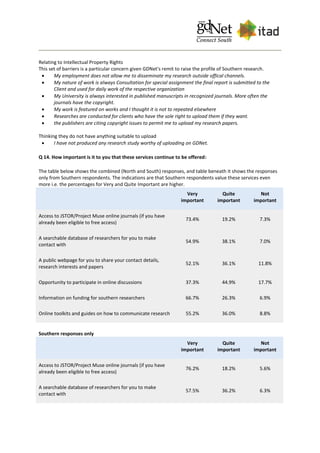 Relating to Intellectual Property Rights
This set of barriers is a particular concern given GDNet's remit to raise the profile of Southern research.
 My employment does not allow me to disseminate my research outside offical channels.
 My nature of work is always Consultation for special assignment the final report is submitted to the
Client and used for daily work of the respective organization
 My University is always interested in published manuscripts in recognized journals. More often the
journals have the copyright.
 My work is featured on works and I thought it is not to repeated elsewhere
 Researches are conducted for clients who have the sole right to upload them if they want.
 the publishers are citing copyright issues to permit me to upload my research papers.
Thinking they do not have anything suitable to upload
 I have not produced any research study worthy of uploading on GDNet.
Q 14. How important is it to you that these services continue to be offered:
The table below shows the combined (North and South) responses, and table beneath it shows the responses
only from Southern respondents. The indications are that Southern respondents value these services even
more i.e. the percentages for Very and Quite Important are higher.
Very
important
Quite
important
Not
important
Access to JSTOR/Project Muse online journals (if you have
already been eligible to free access)
73.4% 19.2% 7.3%
A searchable database of researchers for you to make
contact with
54.9% 38.1% 7.0%
A public webpage for you to share your contact details,
research interests and papers
52.1% 36.1% 11.8%
Opportunity to participate in online discussions 37.3% 44.9% 17.7%
Information on funding for southern researchers 66.7% 26.3% 6.9%
Online toolkits and guides on how to communicate research 55.2% 36.0% 8.8%
Southern responses only
Very
important
Quite
important
Not
important
Access to JSTOR/Project Muse online journals (if you have
already been eligible to free access)
76.2% 18.2% 5.6%
A searchable database of researchers for you to make
contact with
57.5% 36.2% 6.3%
 