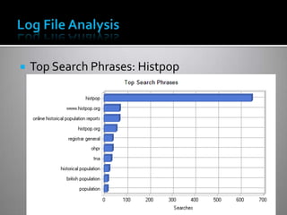    Top Search Phrases: Histpop
 