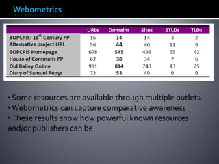 • Some resources are available through multiple outlets
• Webometrics can capture comparative awareness
• These results show how powerful known resources
and/or publishers can be
 