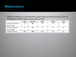  Wellcome Medical Journals Backfiles project page records strong links, links to
  Pub Med for WMJB material impossible to trace
 