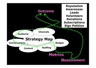 Meyer Memorial Trust