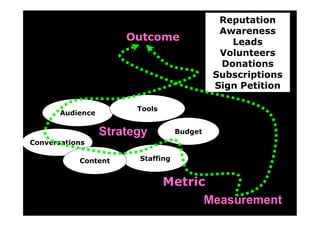 Meyer Memorial Trust