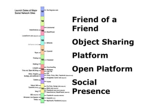 Meyer Memorial Trust