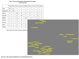 Source: http://www.analytictech.com/borgatti/etk3.htm
 
