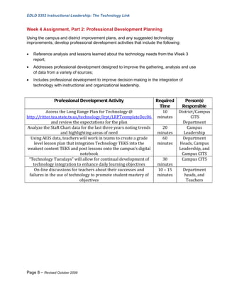 EDLD 5352 Instructional Leadership: The Technology Link


Week 4 Assignment, Part 2: Professional Development Planning
Using the campus and district improvement plans, and any suggested technology
improvements, develop professional development activities that include the following:

•   Reference analysis and lessons learned about the technology needs from the Week 3
    report;
•   Addresses professional development designed to improve the gathering, analysis and use
    of data from a variety of sources;
•   Includes professional development to improve decision making in the integration of
    technology with instructional and organizational leadership.


               Professional Development Activity                   Required     Person(s)
                                                                     Time     Responsible
           Access the Long Range Plan for Technology @                10    District/Campus
http://ritter.tea.state.tx.us/technology/lrpt/LRPTcompleteDec06 minutes            CITS
              and review the expectations for the plan                        Department
Analyze the StaR Chart data for the last three years noting trends    20         Campus
                   and highlighting areas of need                  minutes     Leadership
  Using AEIS data, teachers will work in teams to create a grade      60      Department
    level lesson plan that integrates Technology TEKS into the     minutes  Heads, Campus
weakest content TEKS and post lessons onto the campus’s digital             Leadership, and
                               notebook                                      Campus CITS
 “Technology Tuesdays” will allow for continual development of        30     Campus CITS
   technology integration to enhance daily learning objectives     minutes
    On-line discussions for teachers about their successes and      10 – 15   Department
 failures in the use of technology to promote student mastery of   minutes     heads, and
                              objectives                                        Teachers




Page 8 – Revised October 2009
 