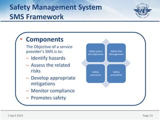 Sms Risk Management Safety Management in Aviation Industry and related | PPSX