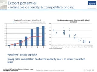Export potential
         - available capacity & competitive pricing


                       Supply side (Production plan...