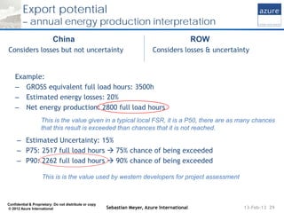 Export potential
         – annual energy production interpretation
                           China                      ...