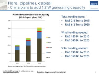 Plans, pipelines, capital
         - China plans to add 1.2TW generating capacity

                 Planned Power Generati...