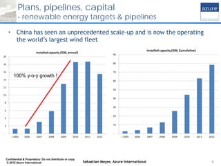 Plans, pipelines, capital
             - renewable energy targets & pipelines

     • China has seen an unprecedented scal...